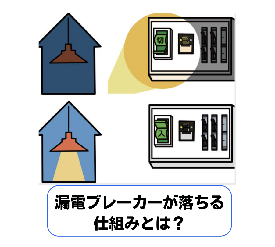 漏電ブレーカーが落ちる仕組みとは？ブレーカーの役割と仕組み、落ちた時の復旧方法を解説！
