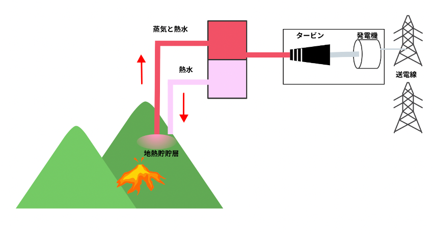 地熱発電の仕組み図解