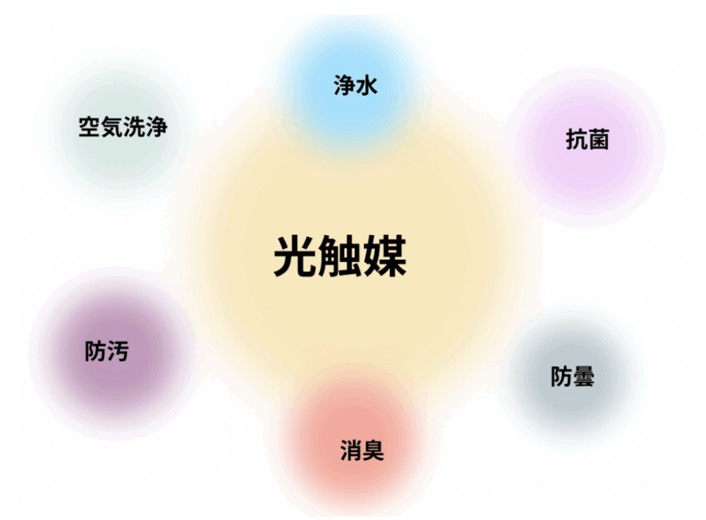 光触媒6つの効果