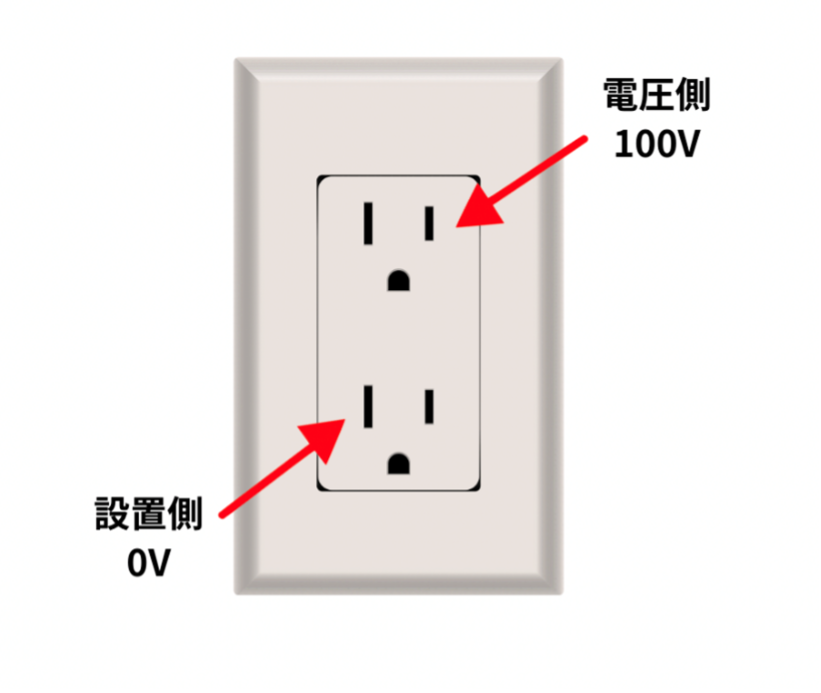コンセントの穴の違いを示した図