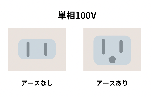 単相100V