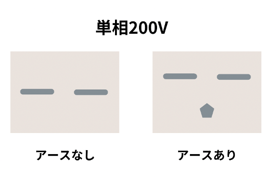 単相200Vのコンセント