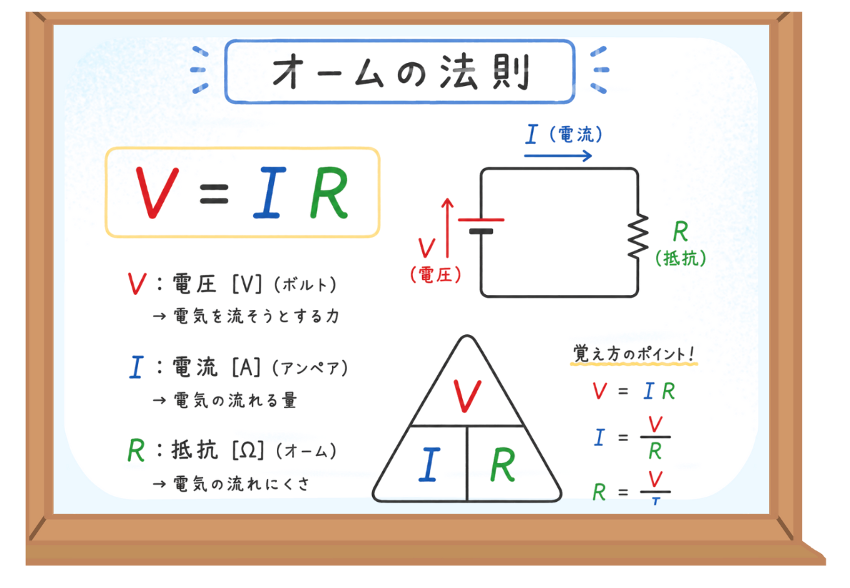 オームの法則の公式を復習する