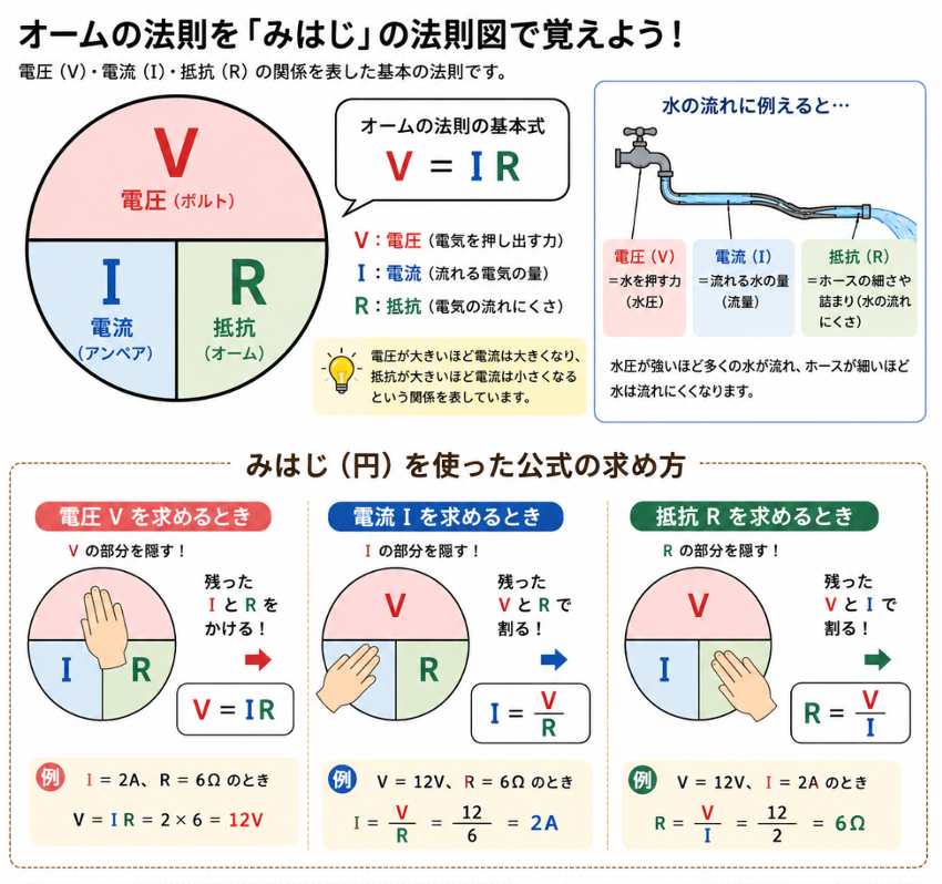 みはじの法則図でオームの法則を覚える方法