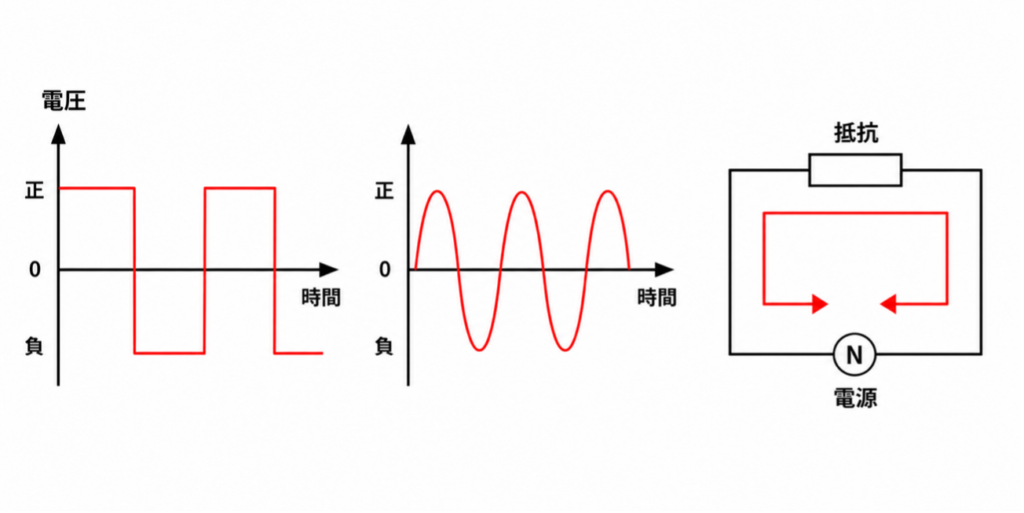交流の流れを可視化した図