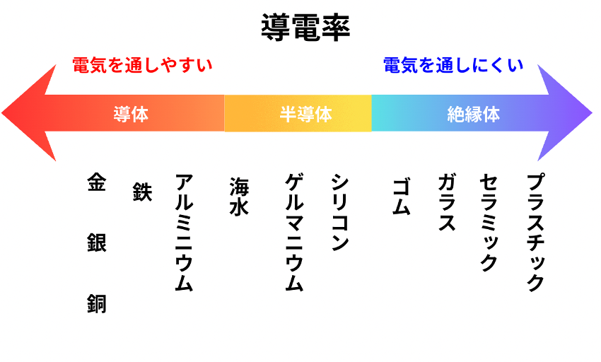 導電率を可視化した図