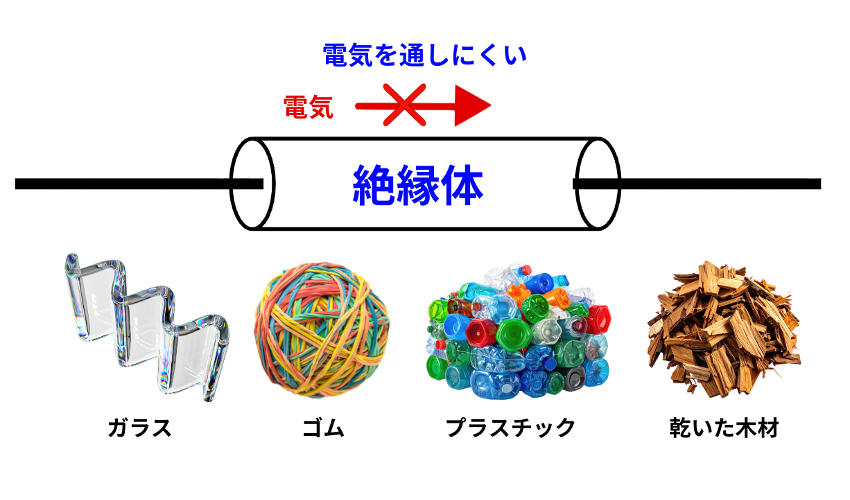 ゴムやガラス、プラスチックは絶縁体の仲間