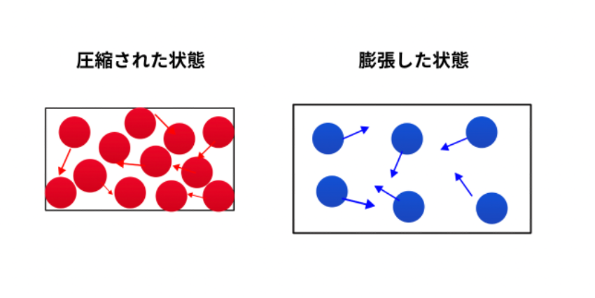 冷媒がすが冷たくなる理由は?