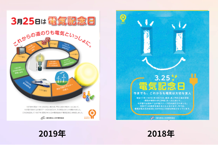 2019年と2018年の電気記念日ポスター