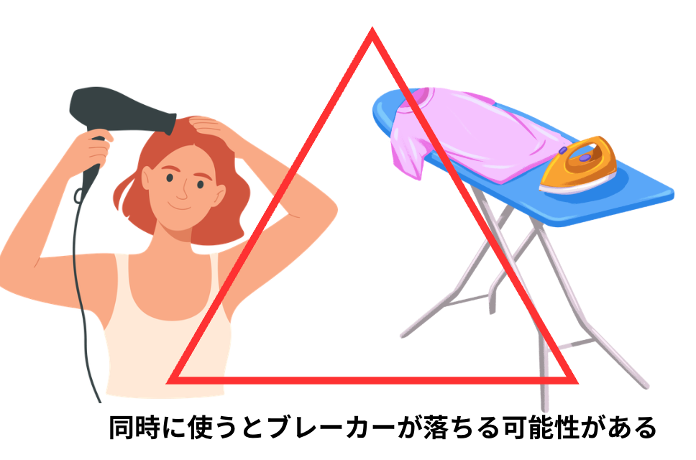 ドライヤーやアイロン、電気の使いすぎによりブレーカーが落ちる