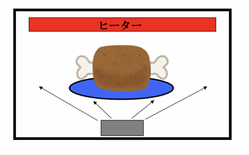 グリル