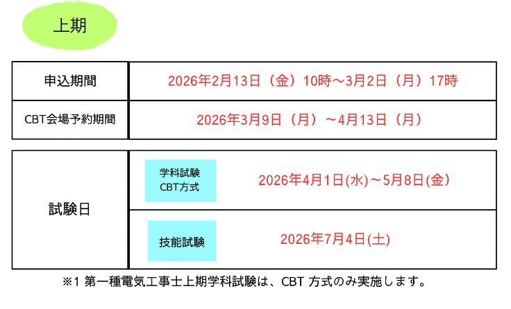 第一種電気工事士上期試験日