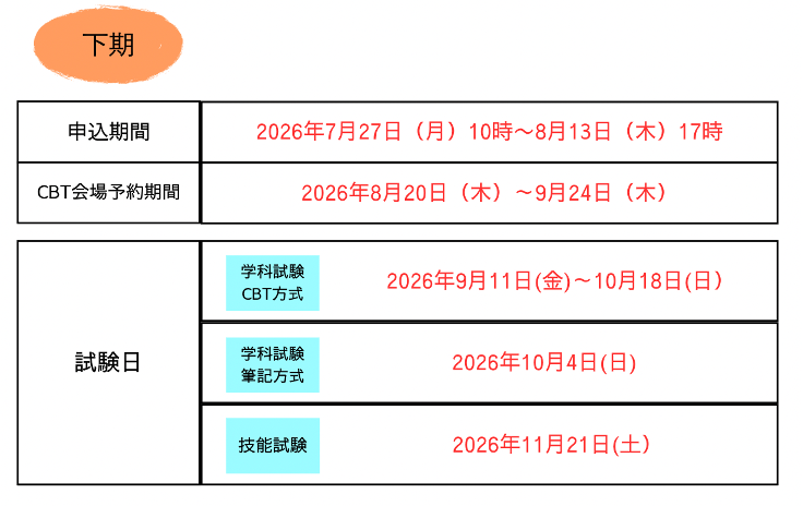 第一種電気工事士下期試験日