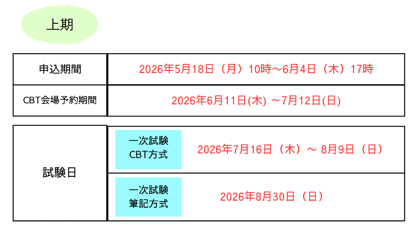 第三種電気主任技術者上期試験日