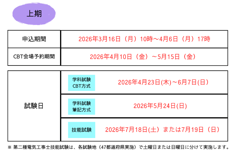 第二種電気工事士上期試験日