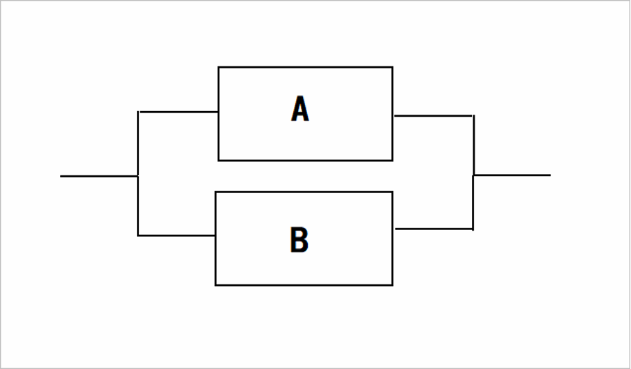 合成抵抗を求めるための図