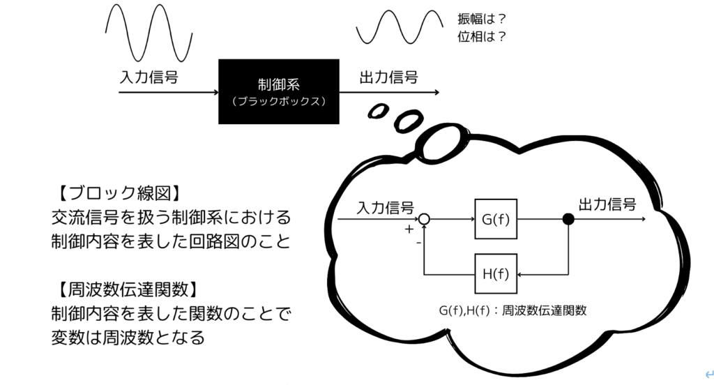 制御回路2