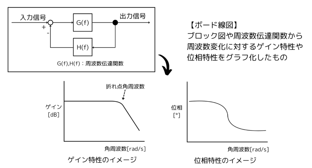 制御回路4