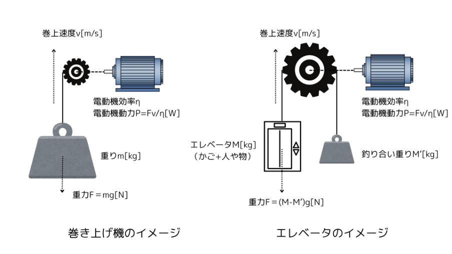 巻き上げ機