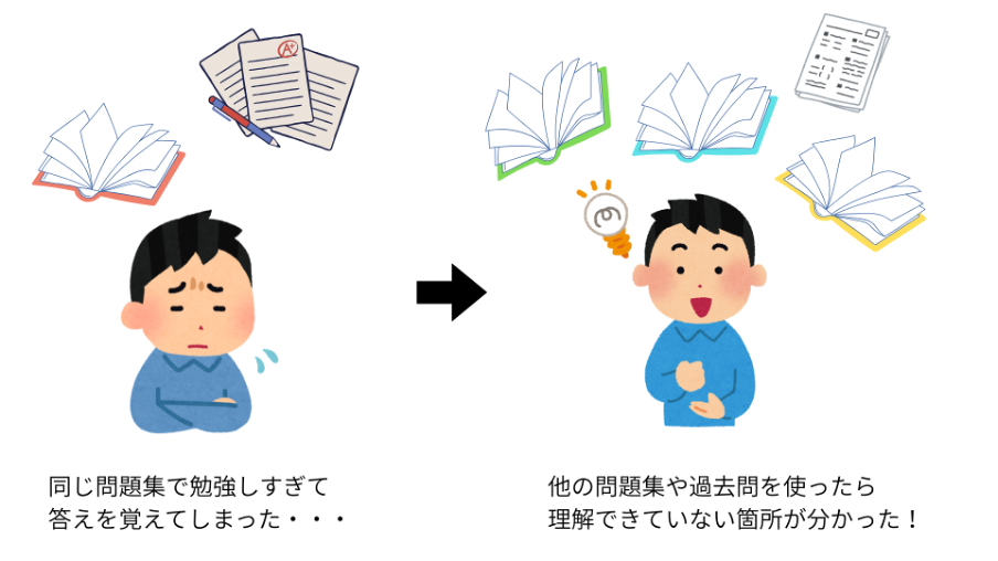 さまざまな問題集を使い、いろんな問題に慣れておく