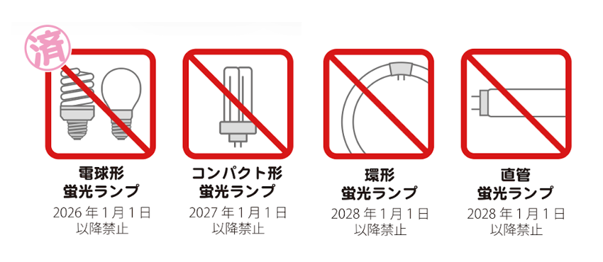 蛍光ランプの禁止順を解説