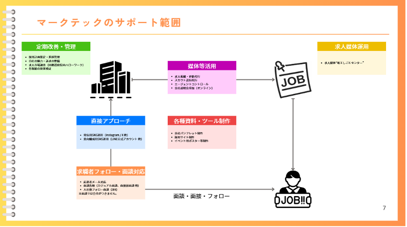 マークテック社の事業構造