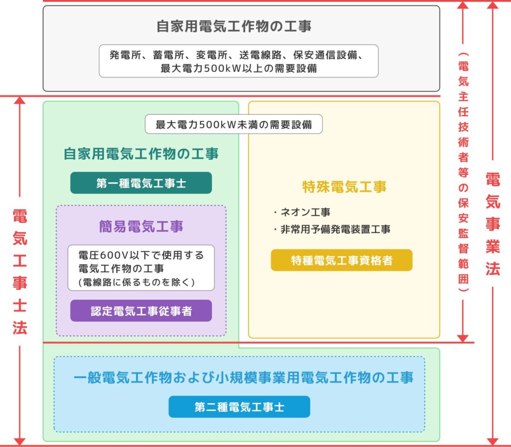 電気事業法について