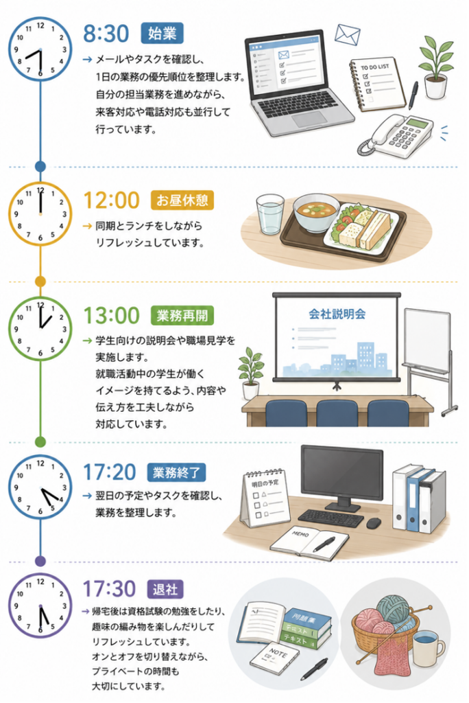 山本さんの1日のスケジュール